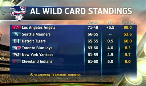 mlb scores and standings today wild card